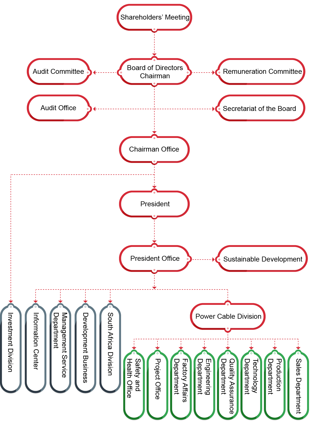 Organizational System Chart of HONG TAI ELECTRIC INDUSTRIAL CO., LTD.