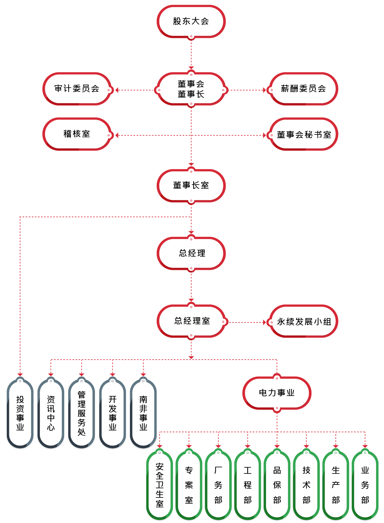 宏泰电工股份有限公司组织系统图